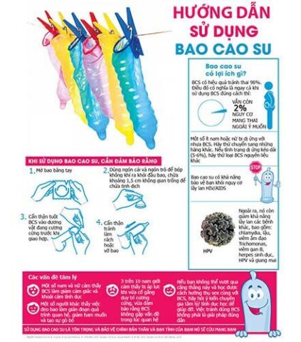 Hướng dẫn chi tiết cách đeo bao cao su Durex Pleasure Max đúng cách và an toàn