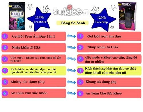 So sánh các dòng gel Trojan để lựa chọn phù hợp